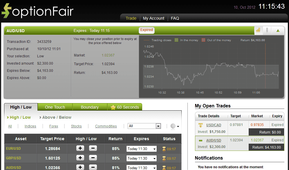 Successful Trade on Oct 2, 2012 audusd Successful Trade on Oct 2, 2012 audusd